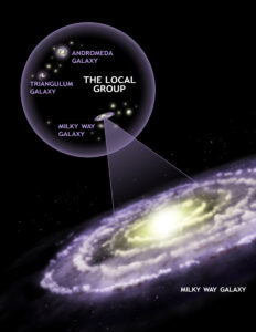 Local Galactic Cluster